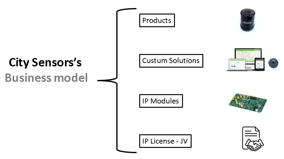 business-model